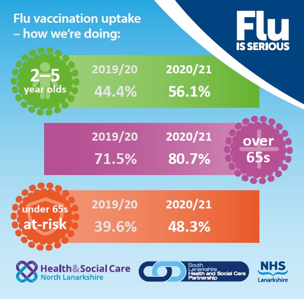 NHS Lanarkshire thanks flu clinic staff for their continued hard work