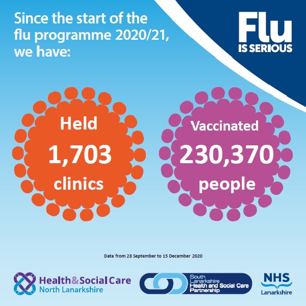 Update on the delivery of the flu vaccination programme