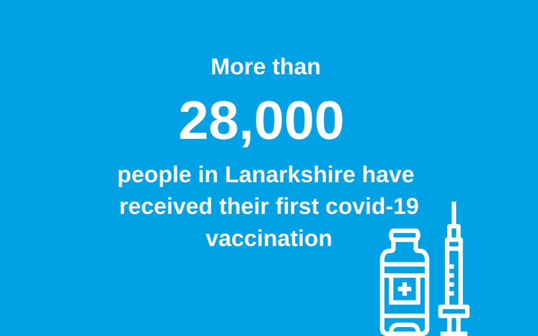 More than 28,000 people in Lanarkshire have received their first covid-19 vaccination