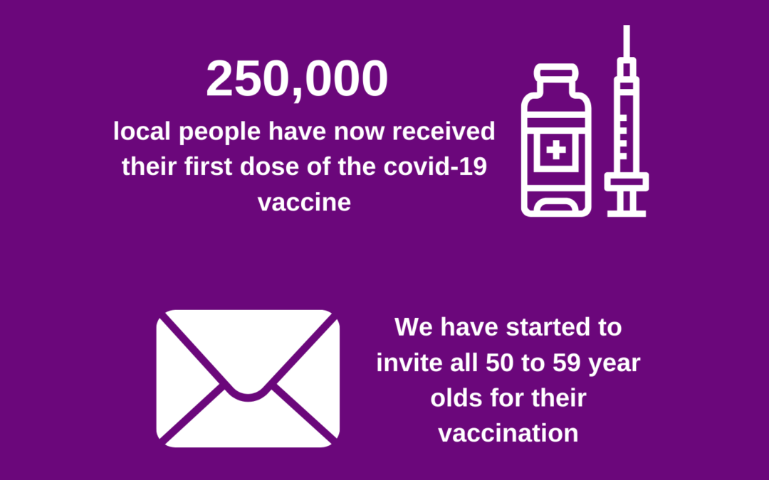 A quarter of a million local people now vaccinated against covid-19