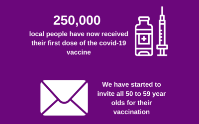 A quarter of a million local people now vaccinated against covid-19