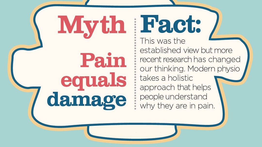 Myth: Pain equals damage.
