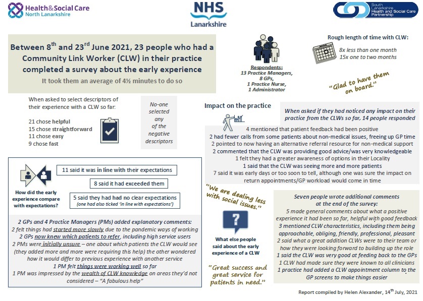 Community Link Worker Infographic
