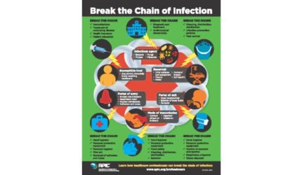 International Infection Prevention and Control Week