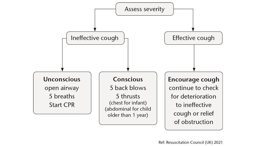 paediatric table