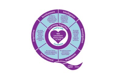 Join the Quality Improvement network