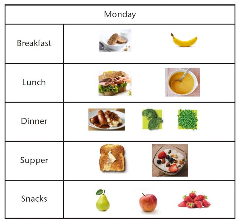 Example of a food diary