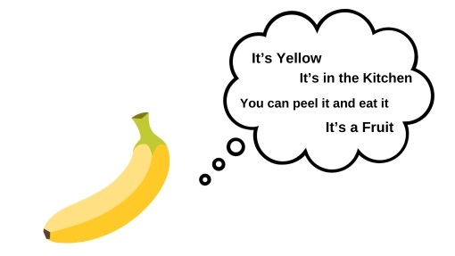 It’s yellow (image 16) "It's Yellow"<br />
"It's in the kitchen"<br />
"You can peel it and eat it"<br />
"It's a fruit"