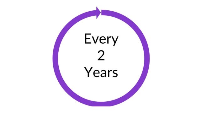 Every 2 years Every 2 years