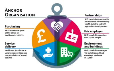 Director of Public Health Annual Report 2023