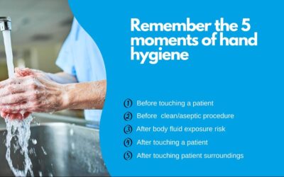 Hand Hygiene Is Everyone’s Responsibility