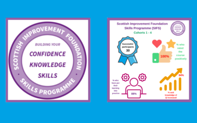 Celebrating quality improvement in primary care