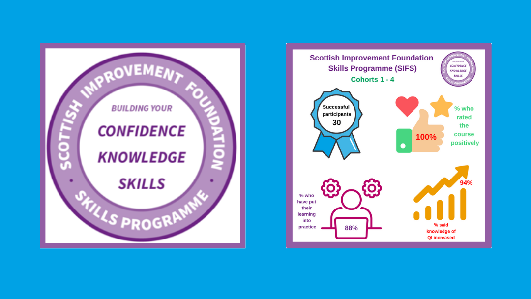 Celebrating quality improvement in primary care