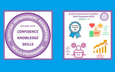 Celebrating quality improvement in primary care