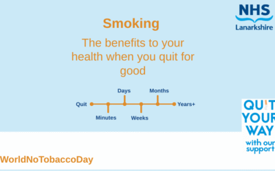 Timeline of benefits to your health minutes from when you quit smoking
