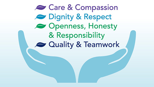 Our values—Care and Compassion, Dignity and Respect, Openness, Honesty and Responsibility, and Quality and Teamwork