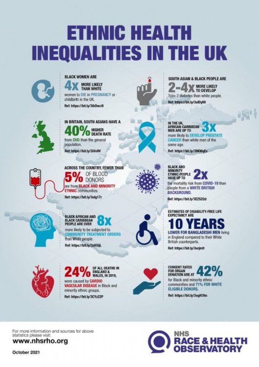 Inforgraphic-Ethnic health inequaliities in the UK-NHS Race and Health Observatory