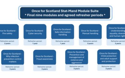 Once for Scotland core mandatory e-learning modules launching 2nd March 2026