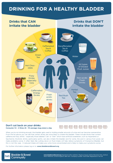 Drinking for a healthy bladder