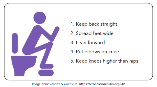 Crohn’s & Colitis UK - https://www.crohnsandcolitis.org.uk/